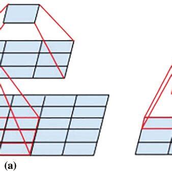 Kernel Operation 的图像结果