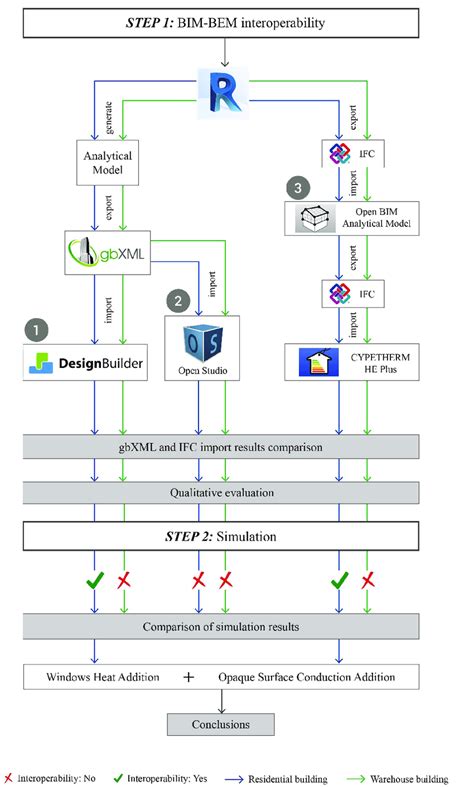 Making Paper Process Diagram 的图像结果