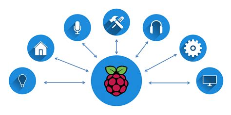 Image result for docker raspberry pi tutorial