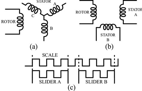 Image result for Synchro Sensor Diagram