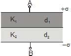 Effect of Dielectric on Capacitance - Physics for JEE Main and Advanced PDF