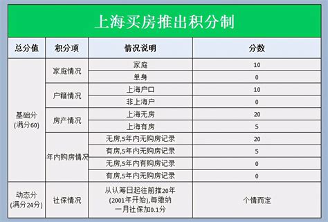 最新 ！2023年上海全方面购房政策 限购+贷款+赠与+继承+新房积分+税费+摇号 大汇总 - 知乎