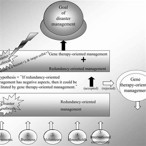 Image result for Framework Analysis