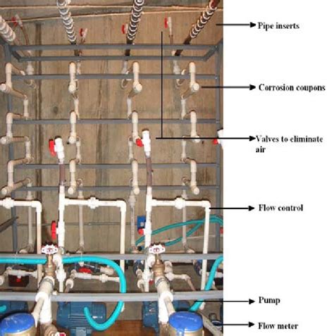 Two Loop Pipe System Building 的图像结果