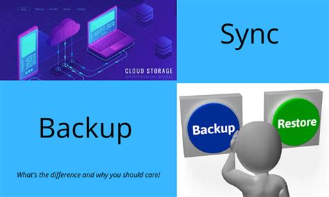 Image result for Backup/Sync