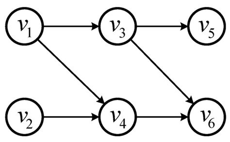 Scheduling Precedence Constraints among Charging Tasks in Wireless ...