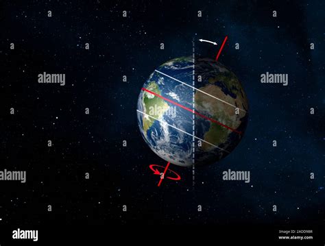 Earth Axis 的图像结果