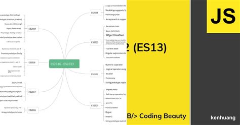 ECMAScript Program List 的图像结果