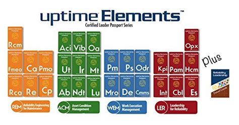 Certified Reliability Leader Uptime Elements Passport Series : Amazon ...