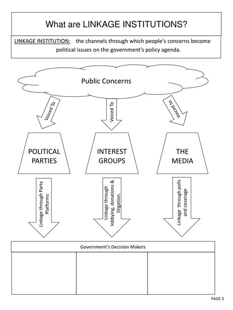 PPT - AP GOVERNMENT COOKBOOK PowerPoint Presentation, free download ...