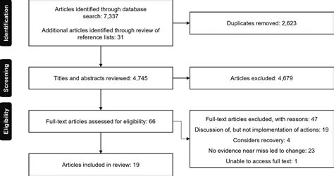 Image result for Non-Routine Event