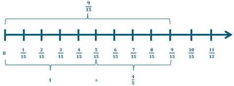 Eureka Math Grade 6 Module 4 Lesson 2 Problem Set 的图像结果