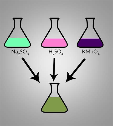 Na2SO3 + HNO3 = Na2SO4 + NO2 + H2O | Реакция взаимодействия сульфита ...