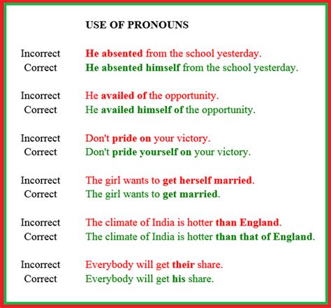 Common Grammatical Errors We All Need to Stop Making - ESLBUZZ | Learn english, Common grammar ...