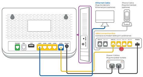 Fttp NBN Connection Box 的图像结果