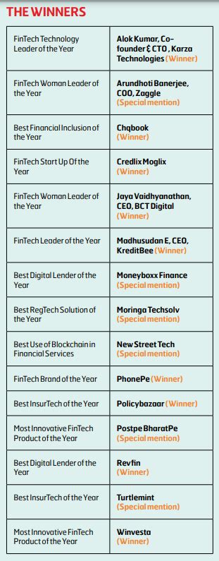 Catalysing Innovation In FinTech - BW Businessworld