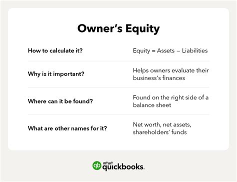 Owner's Equity Statement