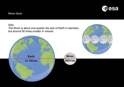 Size Of The Moon