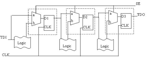 Image result for Scan Chain Design