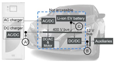 Agnostic Battery Management System Capacity Estimation for Electric ...