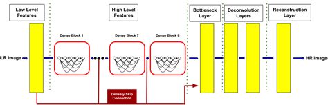 A Novel Implicit Neural Representation for Volume Data