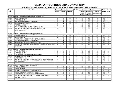 BE Sem-IV Subject Code And Scheme - Theory Tutorial Practical External ...