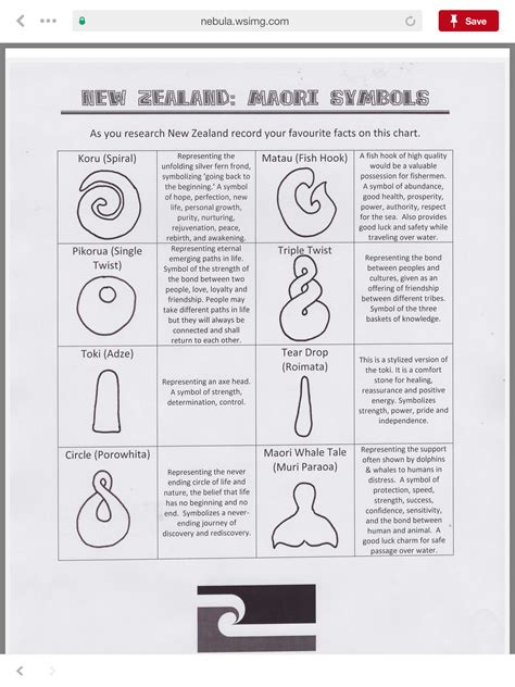 Maori Sign Language 的图像结果