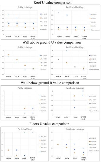 Sino-American Building Energy Standards Comparison and Recommendations ...