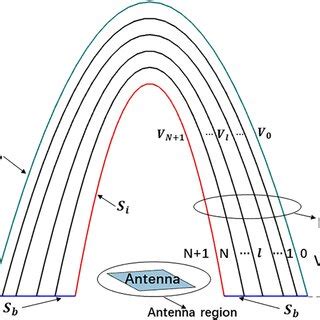 Image result for ELINT Array Radome