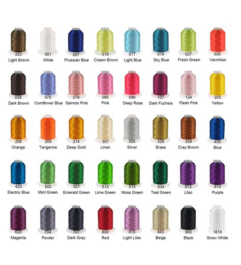 Image result for All Thread Embroidery Thread Com