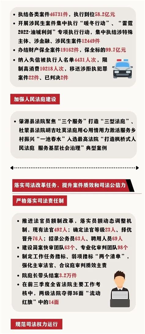 大庆市中级人民法院2022年工作报告