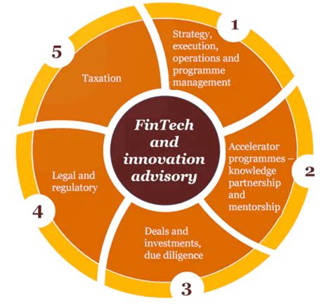 Careers in FinTech: An introduction | FinTech Careers