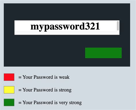 Image result for The Dataholics Password Checker Project