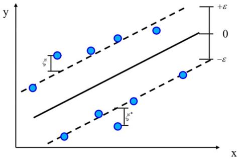 Elastic Modulus Prediction of Ultra-High-Performance Concrete with ...