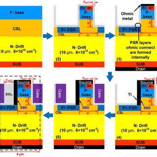 MOS FET Process Flow 的图像结果