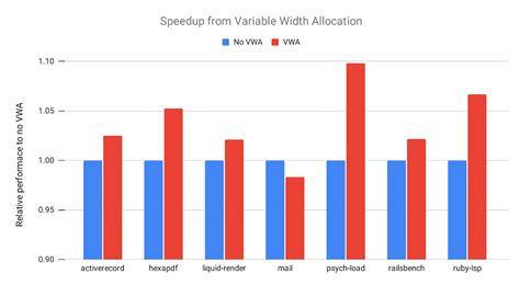 Image result for Variable-width encoding Advantages