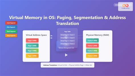 Virtual Memory Paging 的图像结果
