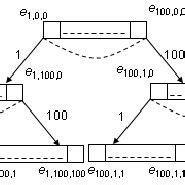 Multi-Way Tree for Data Struture 的图像结果
