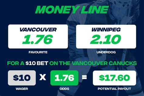 How to bet on hockey | PlayNow Sports