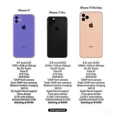 iPhone13和 iPhone 13Pro买哪个好 iPhone13和 iPhone 13Pro配置对比图 _八宝网
