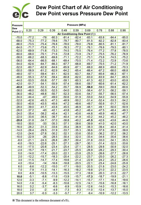 Air Conditioning Pressure Chart American Standard 4A7A3 Split System