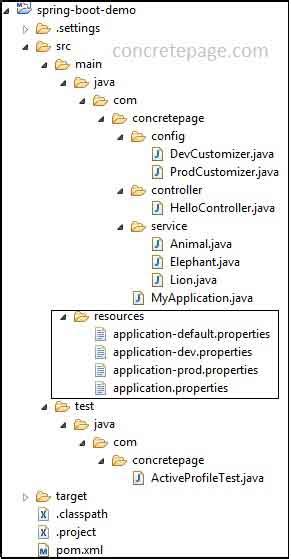 Image result for Spring Boot Profile Example