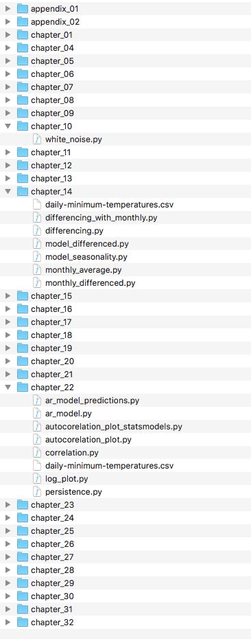 Image result for Python Forecasting Dates