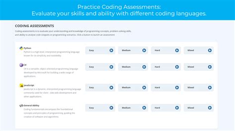 Image result for Coding Practice