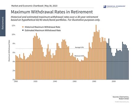 The 4% Rule: A Good Starting Point for Retirement | Financial Plan