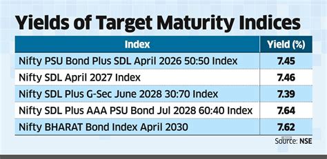 maturity fund: Profit from rate hikes with a target maturity fund ...