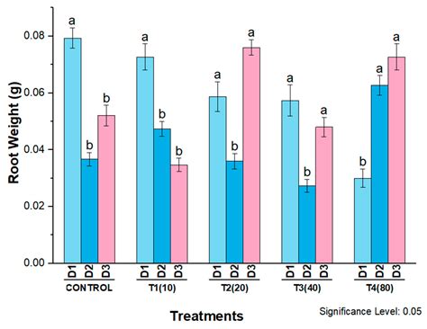 Green Synthesis and Characterization of Silver Nanoparticles Using ...