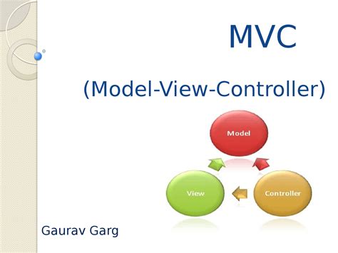Image result for Model View Controller Tutorial
