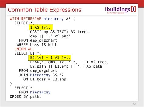Access Expression From Different Table 的图像结果