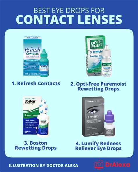 Best Antibiotic Eye Drops